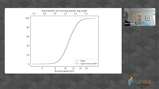 Allen Downey - Extremes outliers and GOATS on life in a lognormal world PyData Global 2023