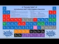 A Periodic Table of Introductory SAS ODS Graphics Examples