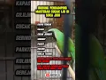 Lagu BURUNG PENDAMPING MASTERAN CUCAK IJO DI SUKAI JURI !!!