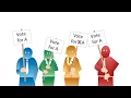 Download Lagu DiSC Assessment Style I Explained