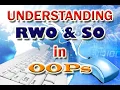 Understanding Real World Object and Software Object
