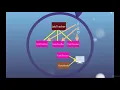 020 MapReduce Components