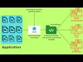 Node REST API With PostgreSQL - JS EP25