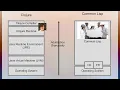 Common Lisp for the Curious Clojurian - Alan Dipert