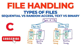 File Handling - Types of Files Sequential vs Random Access Text vs Binary File C Programming