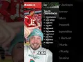 Madden 25 Top 10 QB Ratings Are Atrocious