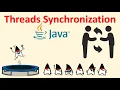 Threads Synchronization Inter-Thread Communication Java Object Oriented Concepts Session-17