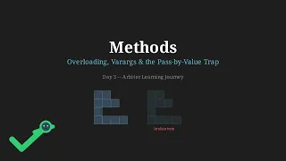 Learn Java Methods Overloading Varargs Recursion Call-by-Sharing