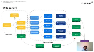 Thumbnail for Modelling Multi Omics data in Neo4j to identify targets for strain development video