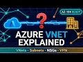 Azure Virtual Network Explained VNets Subnets NSGs VPNs