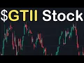 GTII Stock Market Technical analysis and Price Prediction News Today - GTII Stocktwits and Forecast