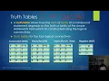 CSC7013 Module 1 Boolean Logic