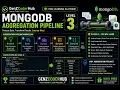 MongoDB sort Stage Sort Data in Ascending Descending Order
