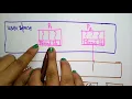 User level thread Types of thread OS Lec-43 Bhanu Priya