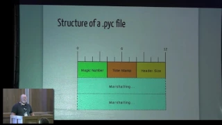 CPython - Bytecode and Virtual Machine