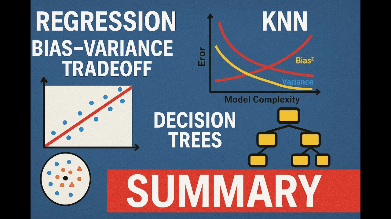 Week 5 to 8 | Regression | KNN | Decision Trees | Regularization | Bias-Variance Tradeoff | Summary