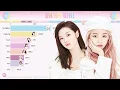 Lagu OH MY GIRL (오마이걸) ~ All Songs Line Distribution [from Cupid to Summer Comes]