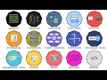 Every Type of Programming Language Explained in 5 minutes