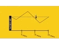 How home loans work - learn about repayments interest ASB