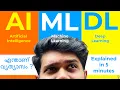 Machine Learning Artificial Intelligence Deep Learning in Malayalam TheAdonMathew