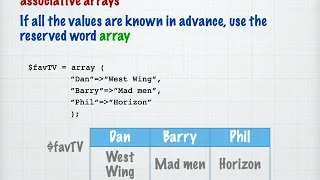 lecture 8C Using Associative arrays in PHP