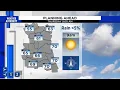 Meteorologist Katie Garner has your Forecast mov