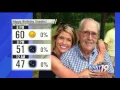 March 9 2017 - Snooks 90th Birt ay on CBS 6