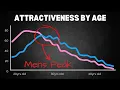 8 Charts That Will Change The Way You See Dating