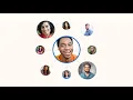 Apresentacao LinkedIn Learning Hub