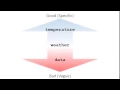 Computational Thinking - Properties in Python