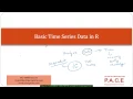 Understanding Basic Time Series Data in R