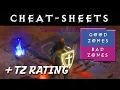 D2R Map Knowledge Cheat Sheets Terror Zone Rating Diablo 2 Resurrected Basics