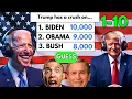 AI Presidents Play GOOGLE FEUD 1-10