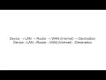 LAN vs WAN Explained Networking Basics Made Simple
