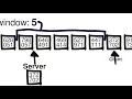 How HOTP and TOTP work