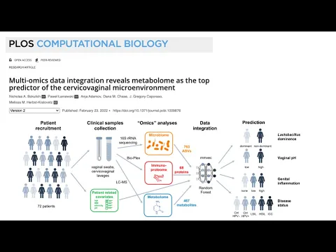 Machine learning in bioinformatics (part 1)