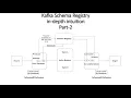 Introduction to Schema Registry in Kafka Part 2