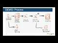 High-volume PDF creation within a streaming microservice architecture