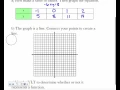 Algebra 1-7 Functions
