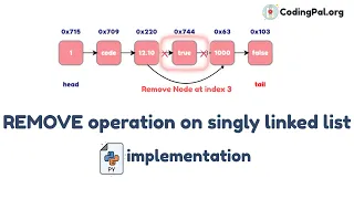 REMOVE operation on SLL Algorithm Pseudocode and PYTHON implementation CodingPal org