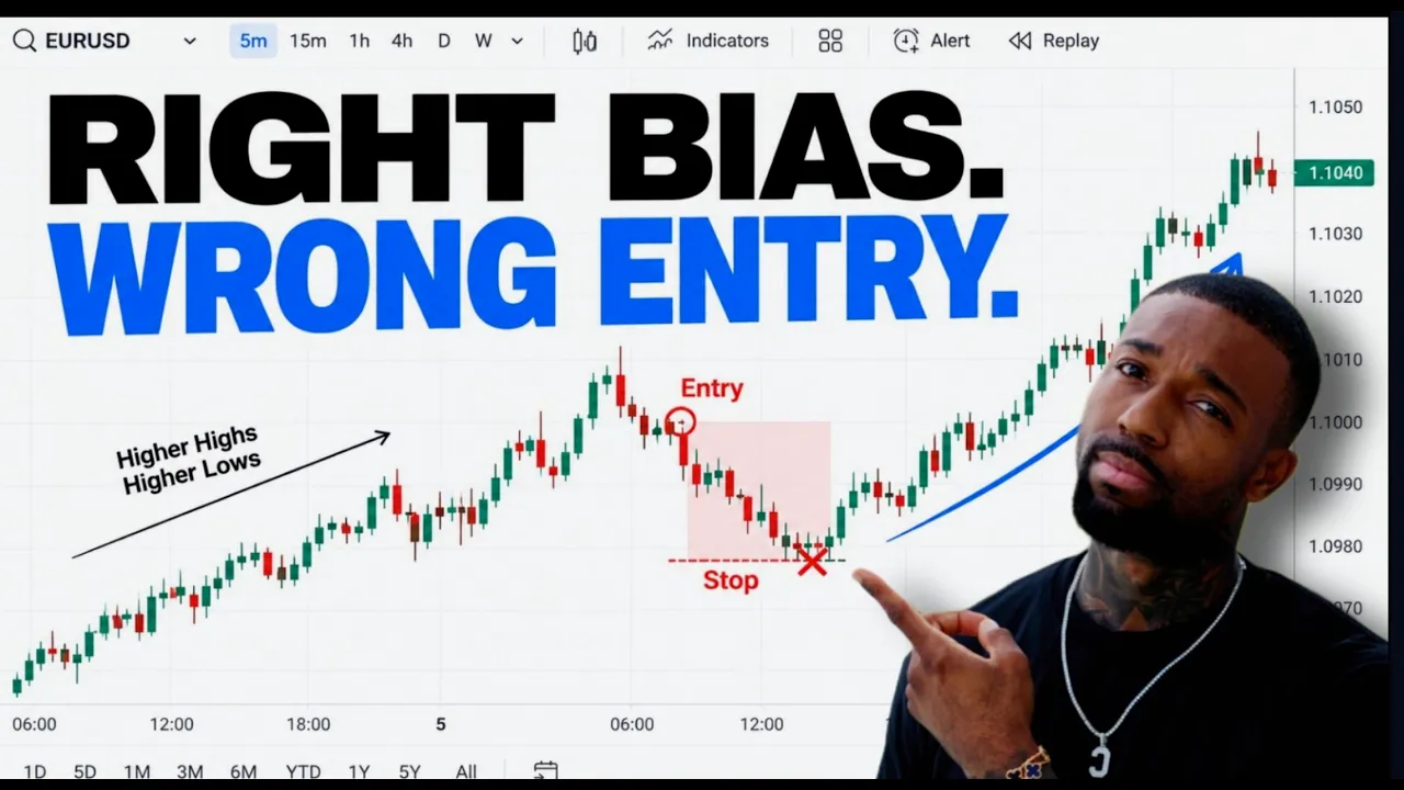 The Reason Your Entries Are Always Early Or Late: video thumbnail