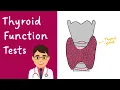 Thyroid Function Tests TFTs explained COMPLETE GUIDE in 4 minutes