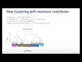 Exploratory Data Analysis Clustering Case Study