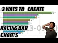 3 Ways To Create Racing Bar Charts Both Without Code and With Python