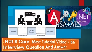 Question How to Implement End-to-End Encryption in Angular and NET Core API