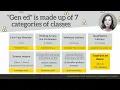 General Education Curriculum Appalachian State University