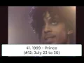 Download Lagu Billboard Top 100 Hits of 1983