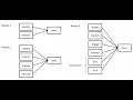 Hierarchical logistic regression using SPSS May 2021