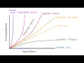Algorithms Explained Computational Complexity