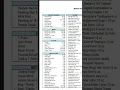TDCJ Commissary Price List